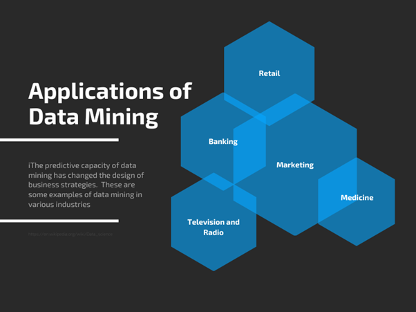 Applications of Data Mining