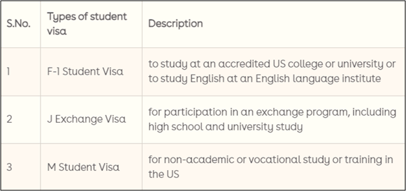 How to get Student Visa for US