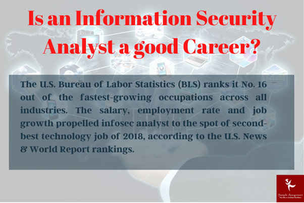 Information Security Analyst Salary