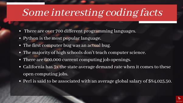 Top Programming Languages