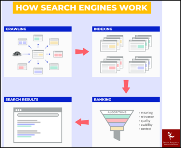 How Search Engines Work?