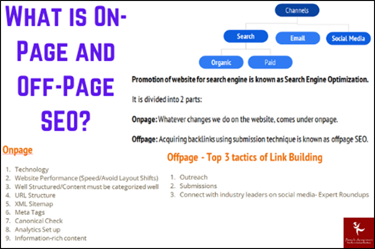 What is On Page and Off Page SEO