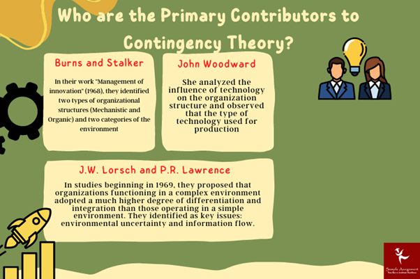 who are the primary contributors to contingency theory