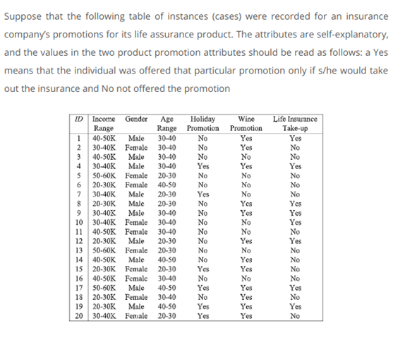 Cross-Validation Folds Data Mining task