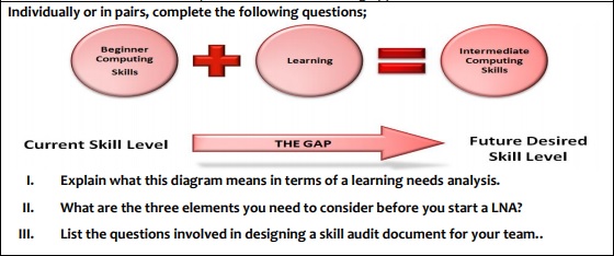 BSBLED501A assessment