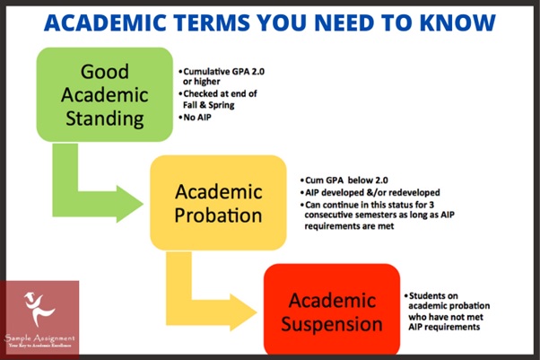 academic terms