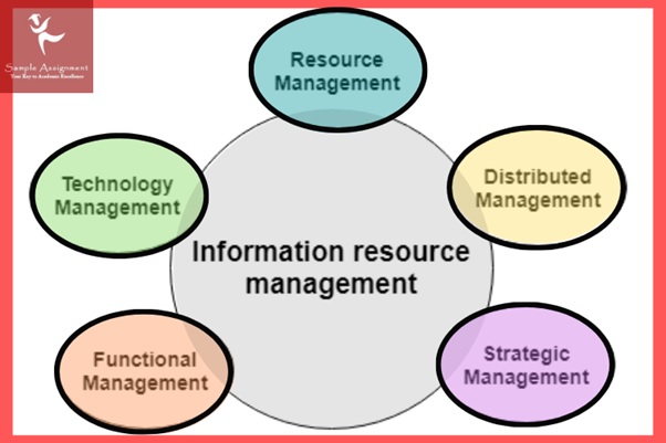 information resource management