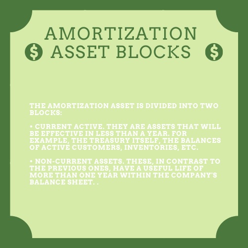 amortization homework help