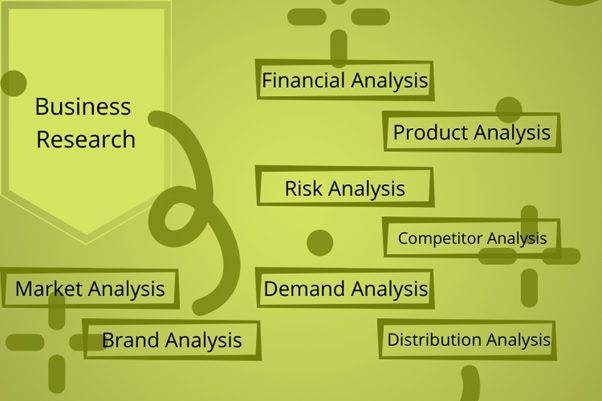 business research homework help