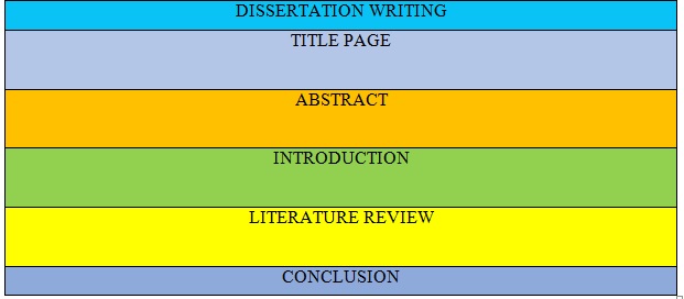 dissertation writing format