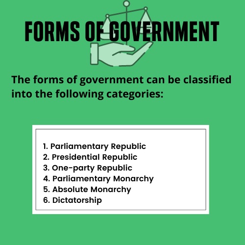 forms of government