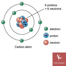 Elementary Of Organic Chemistry