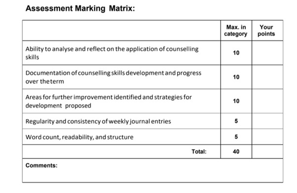 applied sociology assignment marking matrix