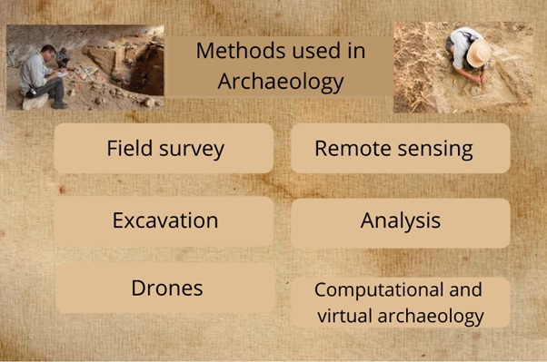 archaeology assignment help