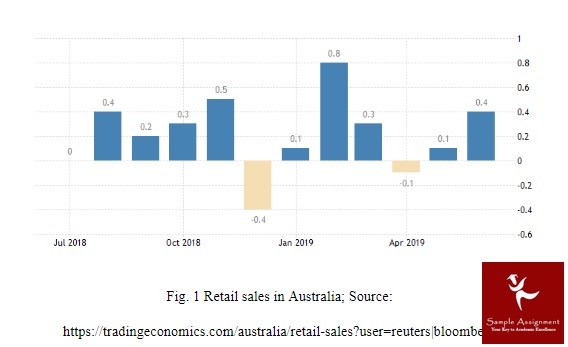 coles supermarket sample