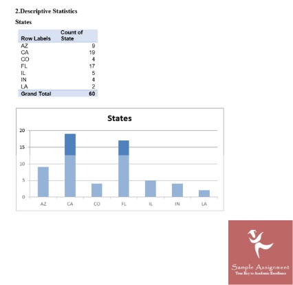 confidence intervals assignment answer