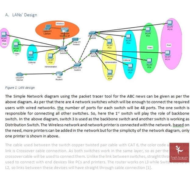 data communications and network help