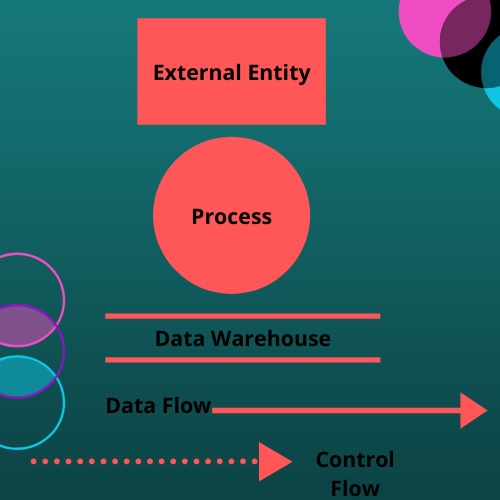 data flow diagram assignment help