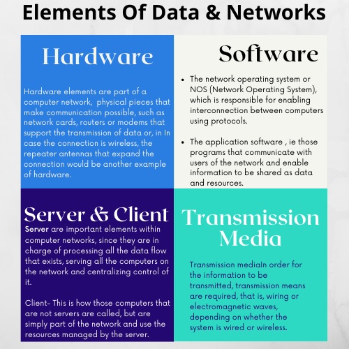 mis102 data assignment help