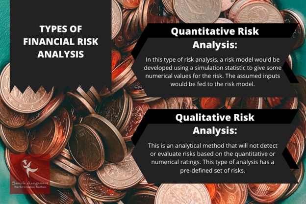 financial risk types