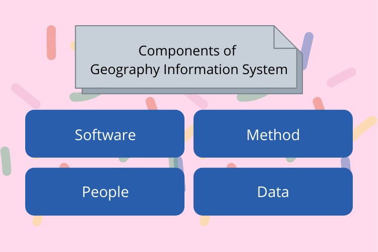 geographic information system assignment help