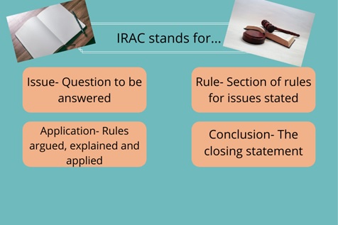 irac format law assignment help