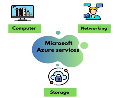 microsoft azure assignment experts