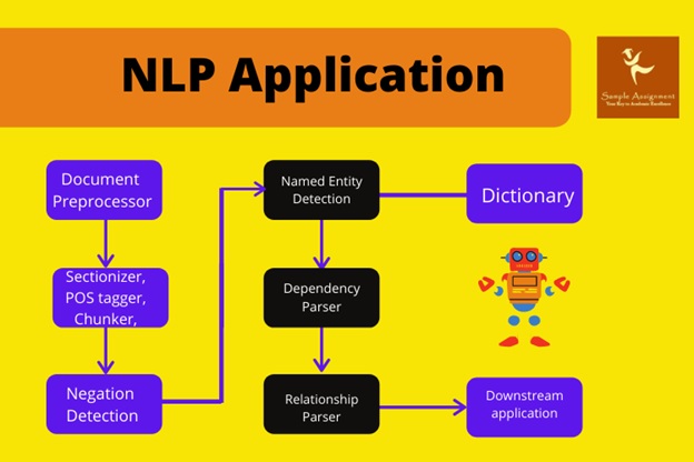 natural language processing assignment help