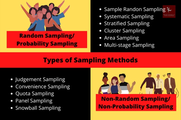 Sampling Methods Assignment Help