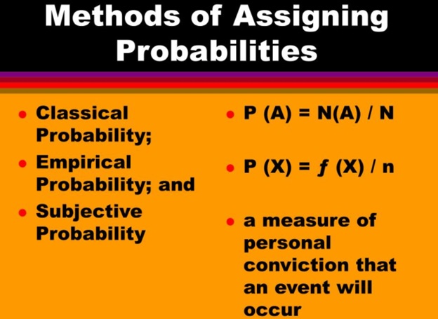 subjective probability assignment