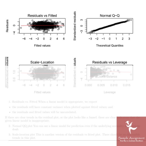 supervised learning assessment help