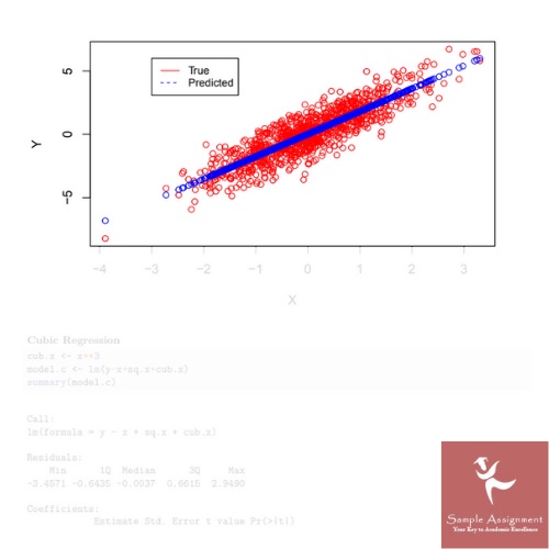 supervised learning assessment sample