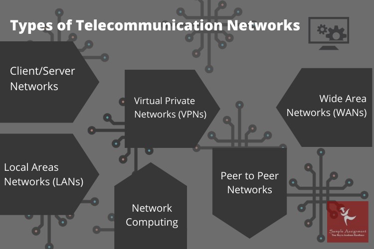 telecommunication assignment writing help