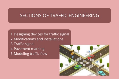 traffic engineering assignment help