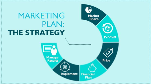 types of marketing plan