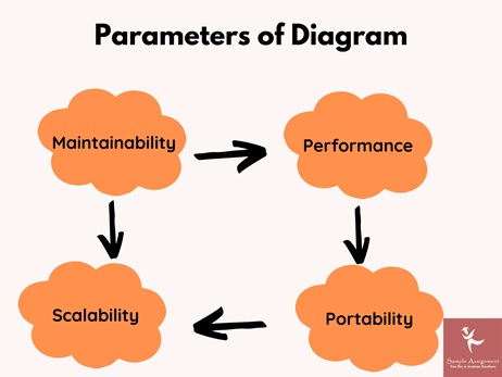 uml deployment diagrams assignment