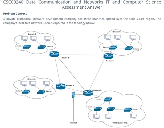 ccna assignment sample