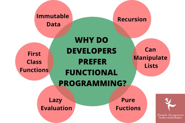 functional programming