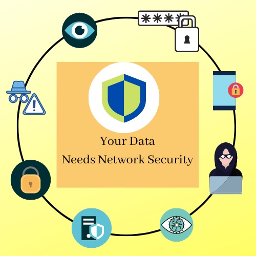 network security assignment help UK