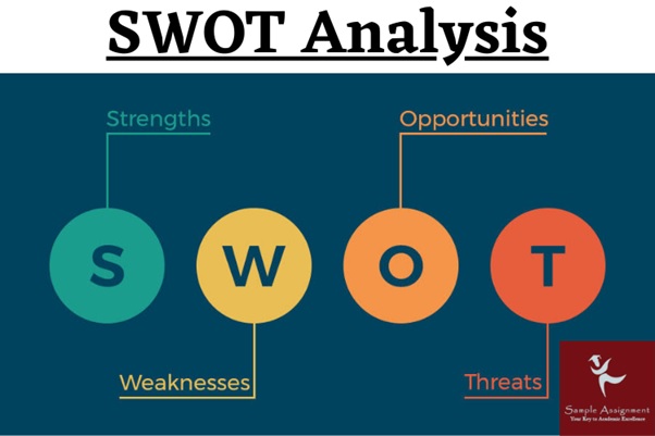 swot analysis assignment help UK