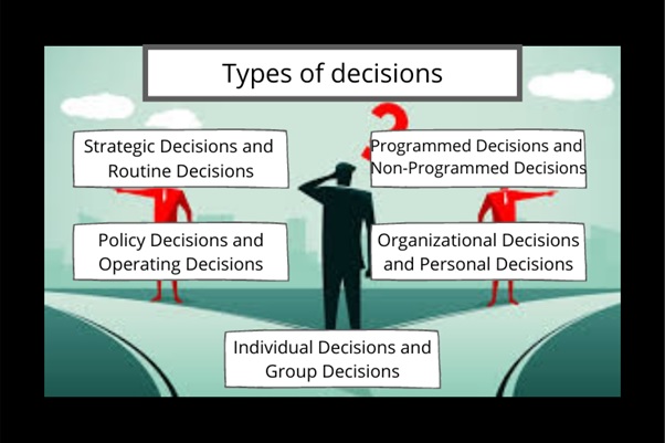 types of business decisions