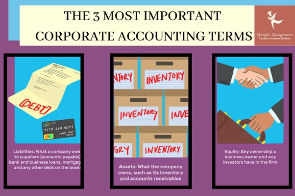 corporate accounting terms