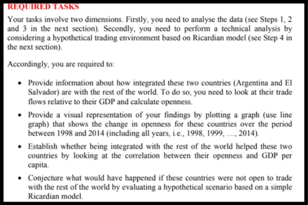 international economics assignment question UK