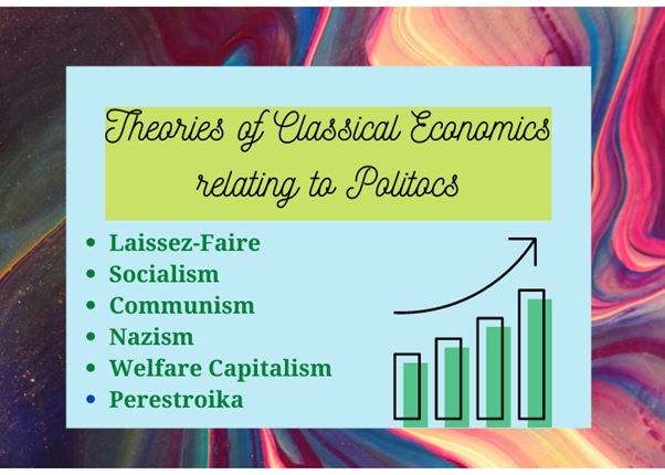 political economics assignment