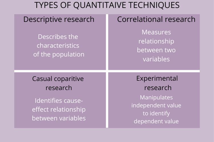 quantitative techniques assignment help