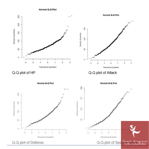 statistics homework sample UK