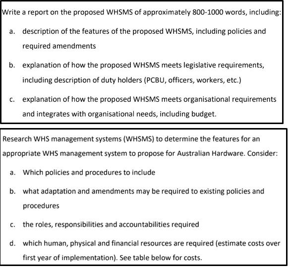 WHS management assignment question