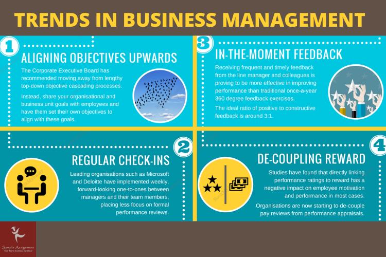 business management trends