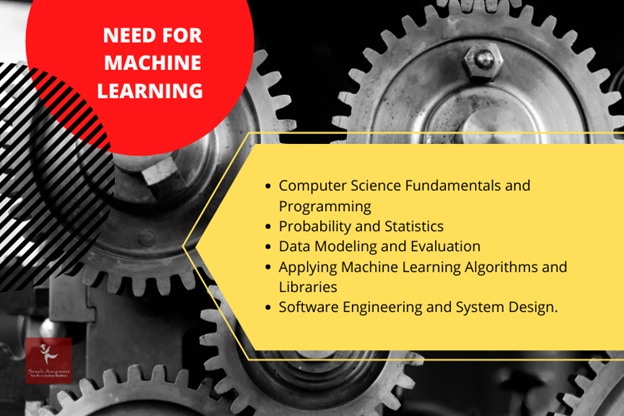 need for machine learning