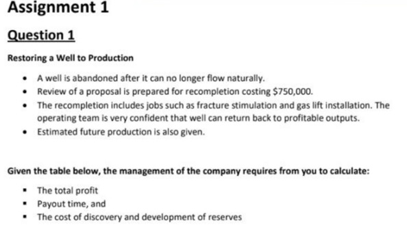 oil gas management assignment question